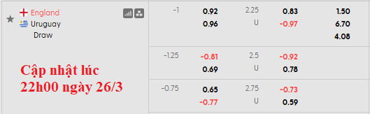 Nhận định, soi kèo Anh vs Uruguay, 2h45 ngày 28/3: Thử nghiệm là chính - Ảnh 4