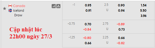 Nhận định, soi kèo Canada vs Iceland, 0h00 ngày 29/3: Chạy đà hoàn hảo - Ảnh 4