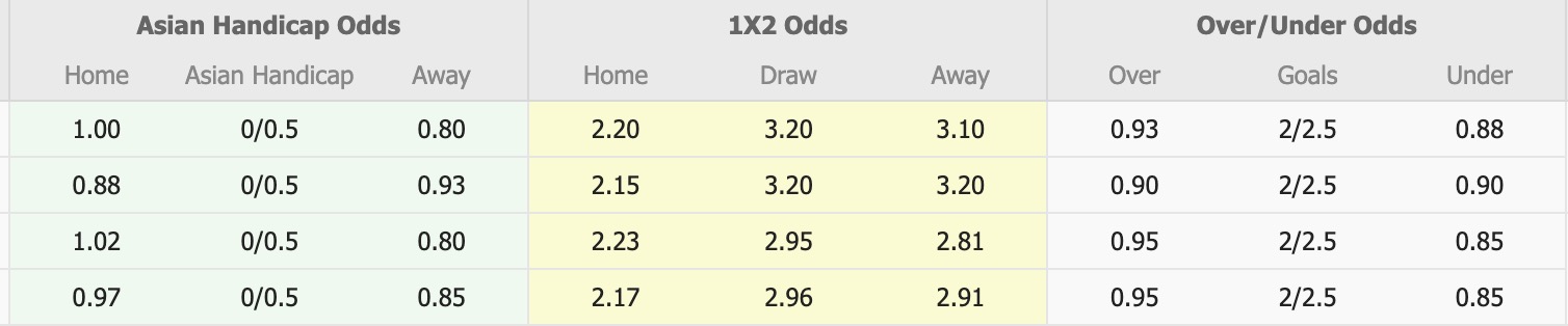 Nhận định, soi kèo Chungnam Asan vs Hwaseong, 12h00 ngày 28/3: Kịch bản chia điểm - Ảnh 1