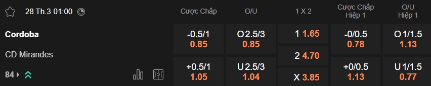 Nhận định, soi kèo Cordoba vs Mirandes, 01h00 ngày 28/3: Chủ nhà thắng trở lại - Ảnh 5