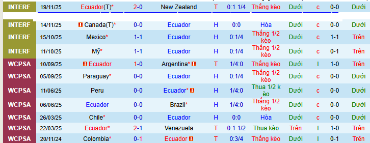 Nhận định, soi kèo Ecuador vs Morocco - Ảnh 1