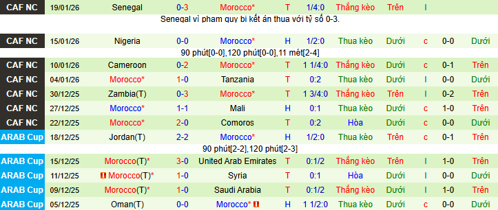 Nhận định, soi kèo Ecuador vs Morocco - Ảnh 2