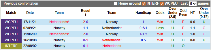 Nhận định, soi kèo Hà Lan vs Na Uy, 2h45 ngày 28/3: Không nhiều động lực - Ảnh 3