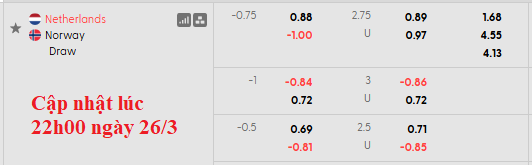 Nhận định, soi kèo Hà Lan vs Na Uy, 2h45 ngày 28/3: Không nhiều động lực - Ảnh 4