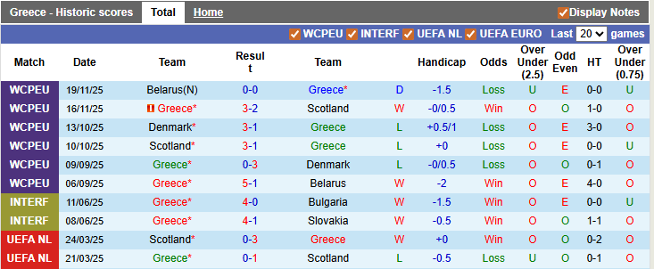 Nhận định, soi kèo Hy Lạp vs Paraguay, 2h00 ngày 28/3: Giao hữu nhẹ nhàng - Ảnh 1