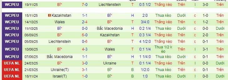 Nhận định, soi kèo Mỹ vs Bỉ - Ảnh 2