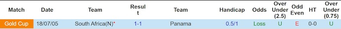 Nhận định, soi kèo Nam Phi vs Panama, 0h00 ngày 28/3: Khó lường - Ảnh 3