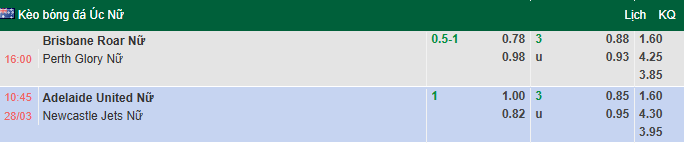 Nhận định, soi kèo Nữ Adelaide United vs Nữ Newcastle Jets, 10h45 ngày 28/3: - Ảnh 1