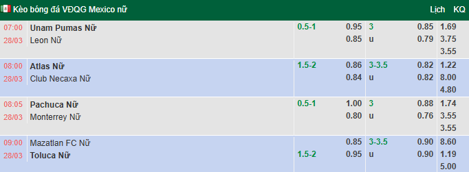 Nhận định, soi kèo Nữ Atlas vs Nữ Necaxa, 8h00 ngày 28/3: Khó có bất ngờ - Ảnh 1