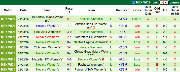 Nhận định, soi kèo Nữ Atlas vs Nữ Necaxa, 8h00 ngày 28/3: Khó có bất ngờ - Ảnh 3