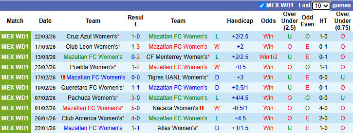 Nhận định, soi kèo Nữ Mazatlan vs Nữ Toluca, 9h00 ngày 28/3: Tưng bừng - Ảnh 2