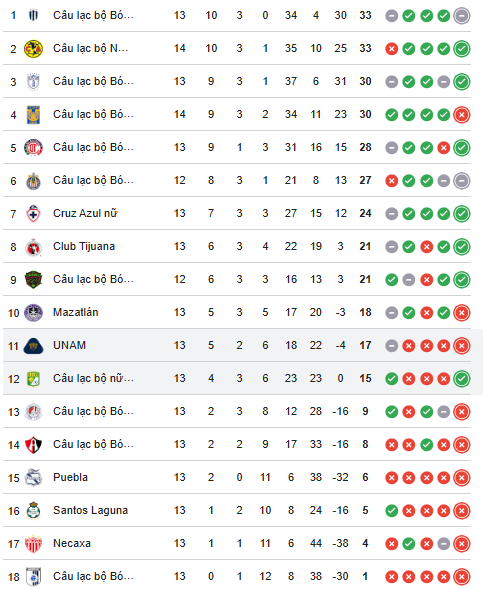 Nhận định, soi kèo Nữ Pachuca vs Nữ Monterrey, 8h06 ngày 28/3: San bằng khoảng cách - Ảnh 5