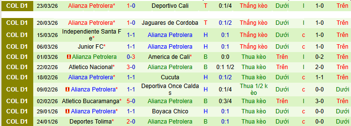 Nhận định, soi kèo Rionegro Aguilas vs Alianza Petrolera - Ảnh 2