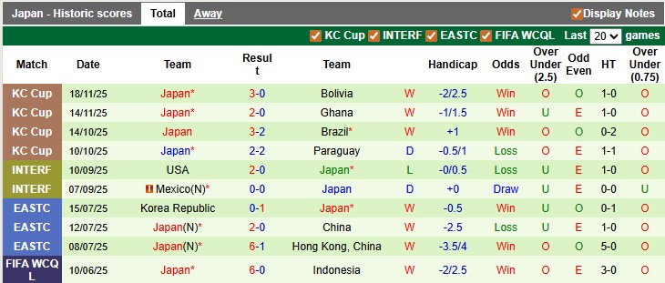 Nhận định, soi kèo Scotland vs Nhật Bản, 0h00 ngày 29/3: Sức mạnh Samurai - Ảnh 2