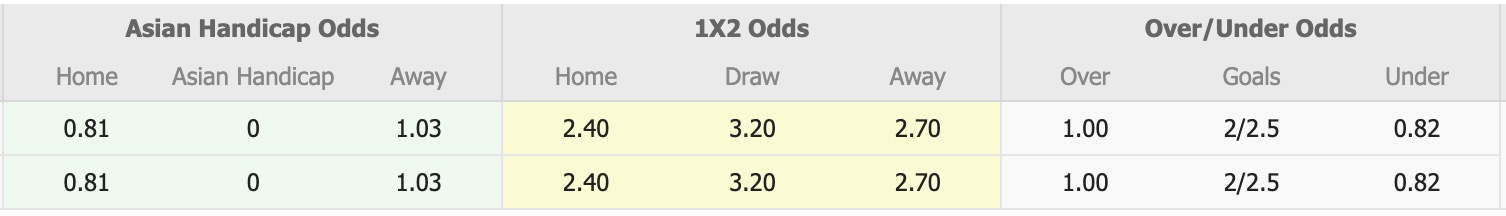 Nhận định, soi kèo Thespa Gunma vs Tochigi SC, 12h00 ngày 28/3: 3 điểm nhọc nhằn - Ảnh 1