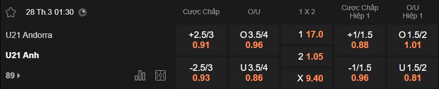 Nhận định, soi kèo U21 Andorra vs U21 Anh, 01h30 ngày 28/3: Tam sư thắng nhọc - Ảnh 5