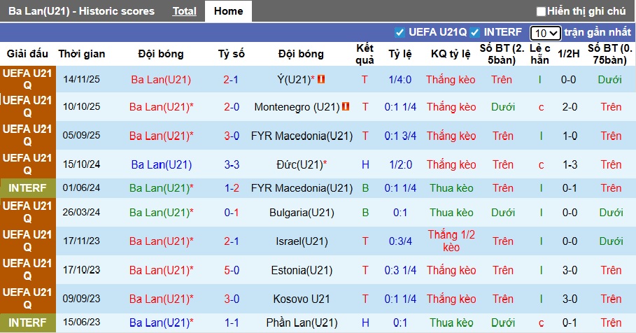Nhận định, soi kèo U21 Ba Lan vs U21 Armenia, 00h00 ngày 28/3: Củng cố ngôi đầu - Ảnh 4