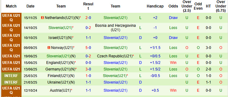 Nhận định, soi kèo U21 Bosnia vs U21 Slovenia, 21h00 ngày 27/3: Bầy rồng đi săn - Ảnh 3