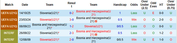 Nhận định, soi kèo U21 Bosnia vs U21 Slovenia, 21h00 ngày 27/3: Bầy rồng đi săn - Ảnh 4