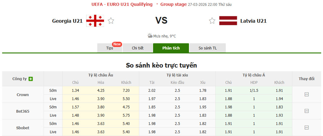 Nhận định, soi kèo U21 Georgia vs U21 Latvia, 22h00 ngày 27/3: Những kẻ ngoài cuộc chơi - Ảnh 1