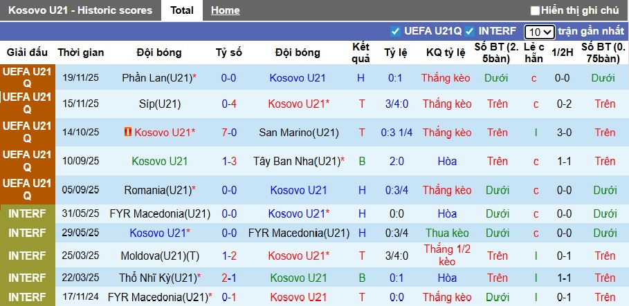 Nhận định, soi kèo U21 Kosovo vs U21 Romania, 01h00 ngày 28/3: Bệ phóng sân nhà - Ảnh 4