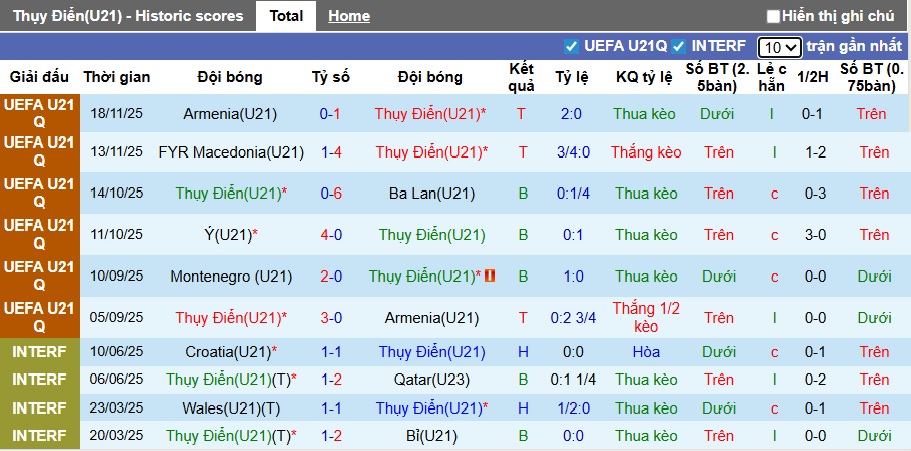 Nhận định, soi kèo U21 Thụy Điển vs U21 Montenegro, 00h30 ngày 28/3: Chủ nhà đòi nợ - Ảnh 3