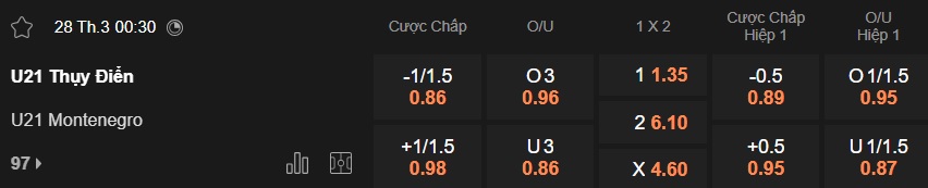 Nhận định, soi kèo U21 Thụy Điển vs U21 Montenegro, 00h30 ngày 28/3: Chủ nhà đòi nợ - Ảnh 5