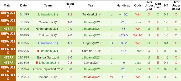 Nhận định, soi kèo U21 Ukraine vs U21 Lithuania, 0h00 ngày 28/3: Cơ hội bám đuổi - Ảnh 2