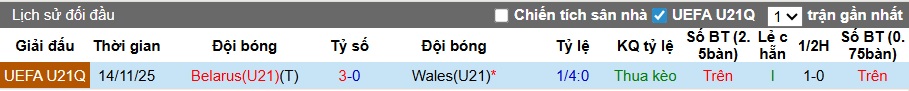 Nhận định, soi kèo U21 Wales vs U21 Belarus, 00h30 ngày 28/3: Chia điểm! - Ảnh 2