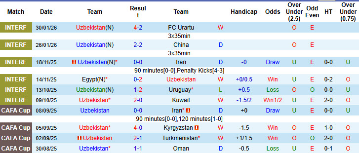 Nhận định, soi kèo Uzbekistan vs Gabon, 21h00 ngày 27/3: Thế hệ vàng - Ảnh 2