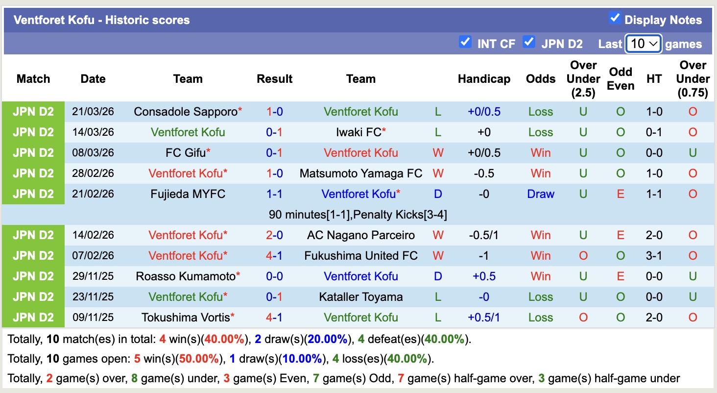 Nhận định, soi kèo Ventforet Kofu vs RB Omiya Ardija, 12h00 ngày 28/3: Cản bước - Ảnh 5