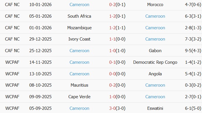 Soi kèo góc Australia vs Cameroon, 2h45 ngày 27/03 - Ảnh 2