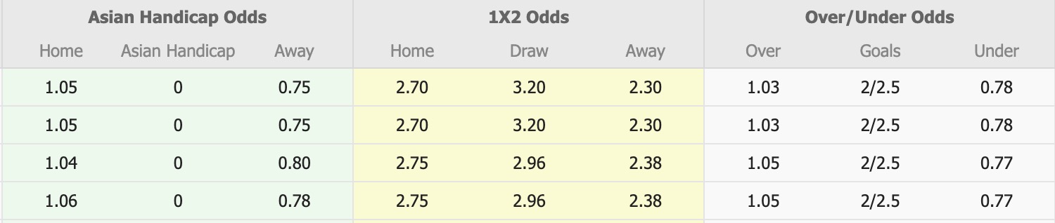 Nhận định, soi kèo Blaublitz Akita vs Vegalta Sendai, 12h00 ngày 29/3: Tranh đấu ngôi đầu - Ảnh 1