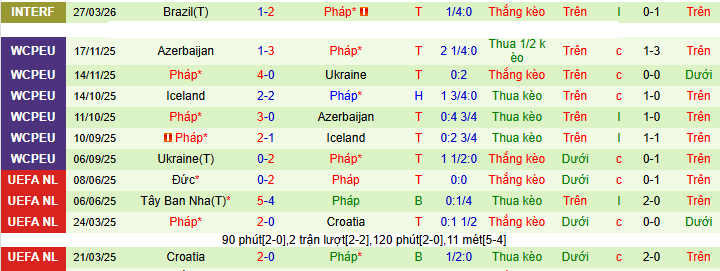 Nhận định, soi kèo Colombia vs Pháp - Ảnh 2