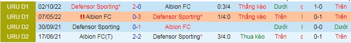 Nhận định, soi kèo Defensor Sporting vs Albion - Ảnh 3