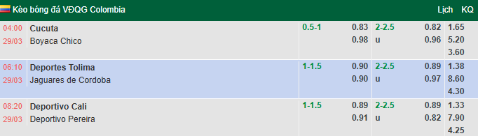 Nhận định, soi kèo Deportes Tolima vs Jaguares de Cordoba, 6h10 ngày 29/3: Cơ hội sớm - Ảnh 1
