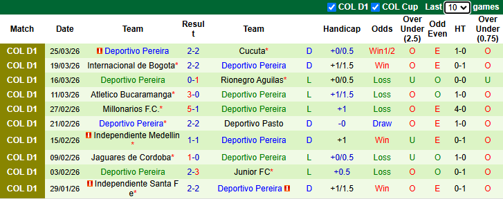 Nhận định, soi kèo Deportivo Cali vs Deportivo Pereira, 8h20 ngày 29/3: Sa sút - Ảnh 3