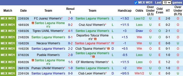 Nhận định, soi kèo Nữ Santos Laguna vs Nữ Atletico San Luis, 6h00 ngày 29/3: Tin vào khách - Ảnh 2