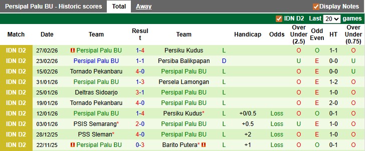 Nhận định, soi kèo PSIS Semarang vs Persipal Palu BU, 19h00 ngày 29/3: Thoát hiểm - Ảnh 2
