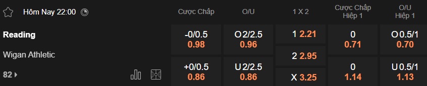 Nhận định, soi kèo Reading vs Wigan, 22h00 ngày 28/3: Ám ảnh xa nhà - Ảnh 5