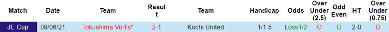 Nhận định soi kèo Tokushima Vortis vs Kochi United, 12h00 ngày 29/3: Lại thua - Ảnh 3