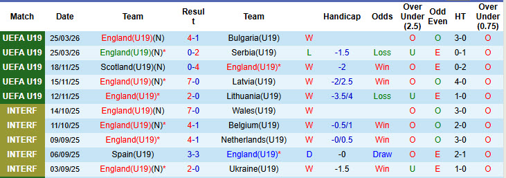 Nhận định, soi kèo U19 Anh vs U19 Tây Ban Nha, 18h00 ngày 28/3: Rượt đuổi tỷ số - Ảnh 2