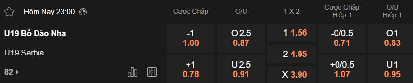 Nhận định, soi kèo U19 Bồ Đào Nha vs U19 Serbia, 23h00 ngày 28/3: Khó phân thắng bại - Ảnh 5