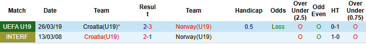 Nhận định, soi kèo U19 Croatia vs U19 Na Uy, 18h00 ngày 28/3: Tự quyết định số phận - Ảnh 4