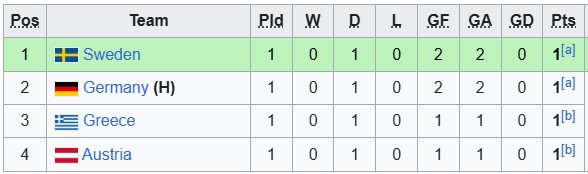 Nhận định, soi kèo U19 Đức vs U19 Hy Lạp, 0h00 ngày 29/3: Xe tăng càn lướt - Ảnh 4