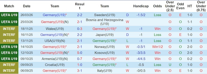 Nhận định, soi kèo U19 Đức vs U19 Israel, 19h00 ngày 28/3: Níu kéo hy vọng - Ảnh 1