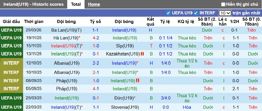 Nhận định, soi kèo U19 Ireland vs U19 Scotland, 22h30 ngày 28/3: Cửa trên thắng nhọc - Ảnh 4