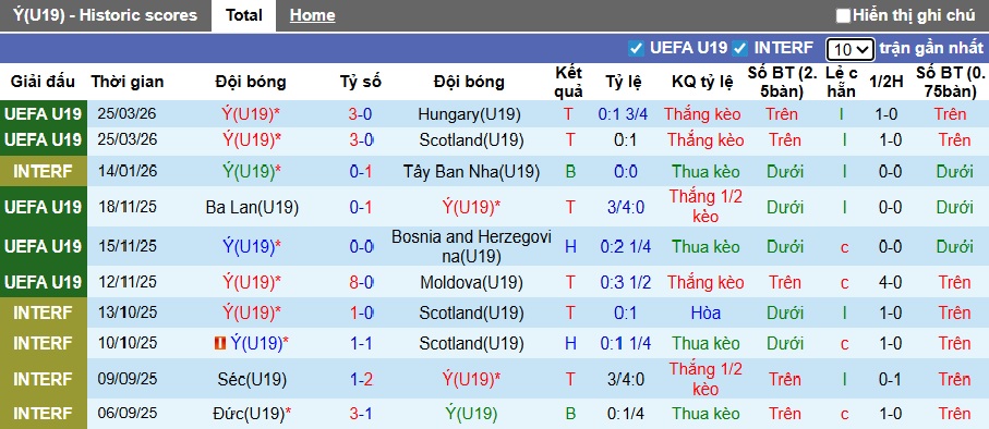 Nhận định, soi kèo U19 Italia vs U19 Slovakia, 23h00 ngày 28/3: Khẳng định đẳng cấp - Ảnh 4