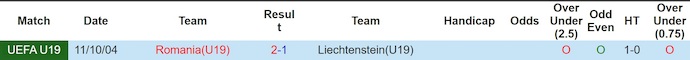 Nhận định, soi kèo U19 Romania vs U19 Liechtenstein, 19h00 ngày 28/3: Đè bẹp đối thủ - Ảnh 3