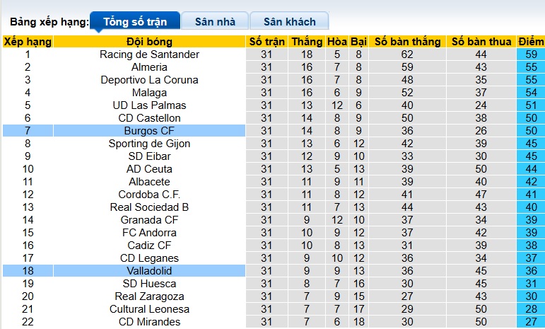 Nhận định, soi kèo Valladolid vs Burgos, 22h15 ngày 28/3: Chia điểm! - Ảnh 1